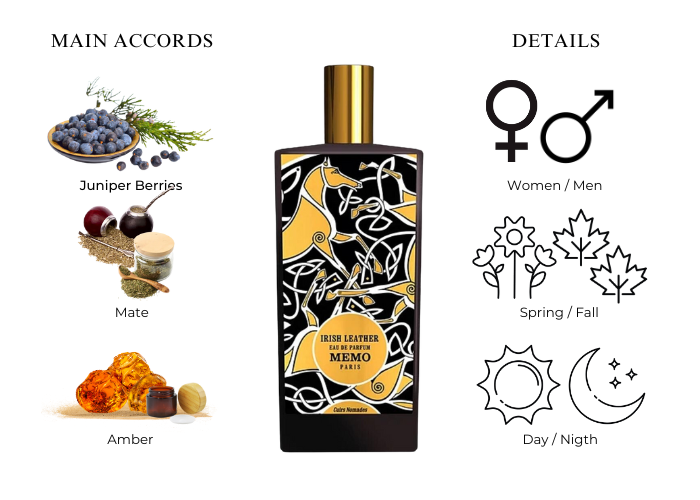 Irish Leather by Memo Paris - Decant / Sample