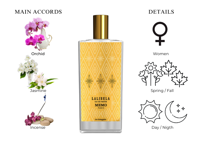Lalibela by Memo Paris - Decant / Sample