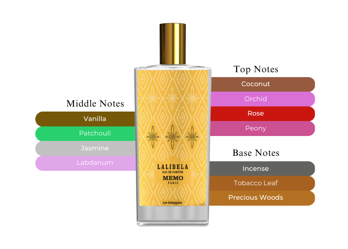 Lalibela by Memo Paris - Decant / Sample
