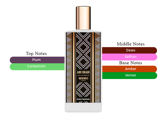 Abu Dhabi - Decant / Full Bottle