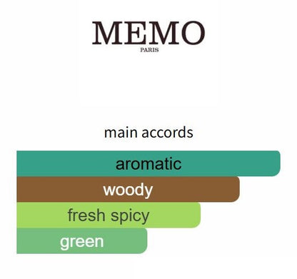 Russian Leather by Memo Paris - Decant / Sample