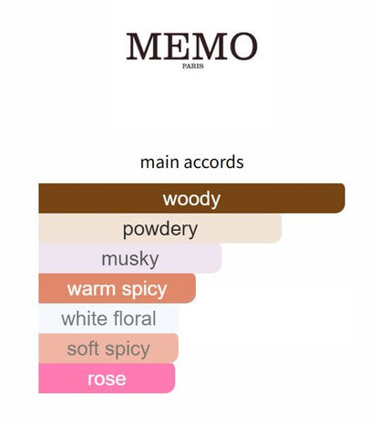 Sherwood by Memo Paris - Decant / Sample