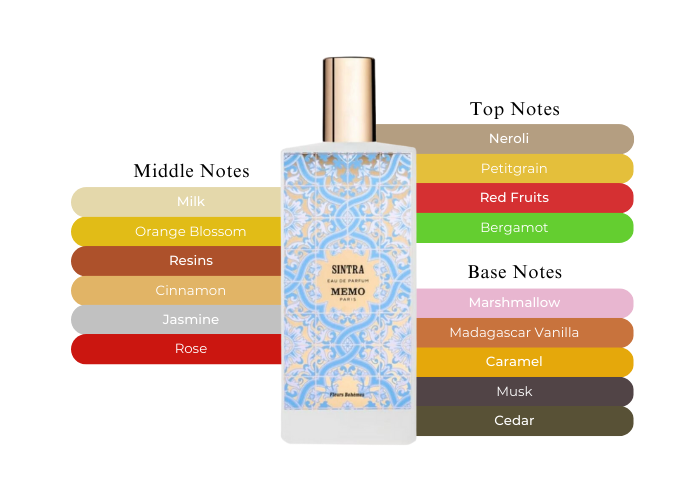 Sintra by Memo Paris - Decant / Sample