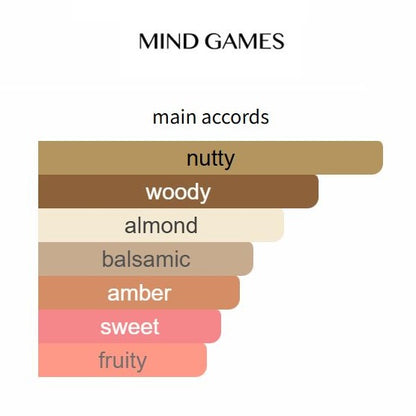 Kingside Extrait by Mind Games - Decant / Sample