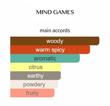 Scholar’s Mate by Mind Games - Decant / Sample