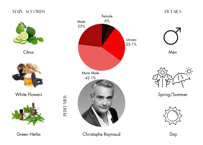Myslf EDP by YSL - Decant / Sample