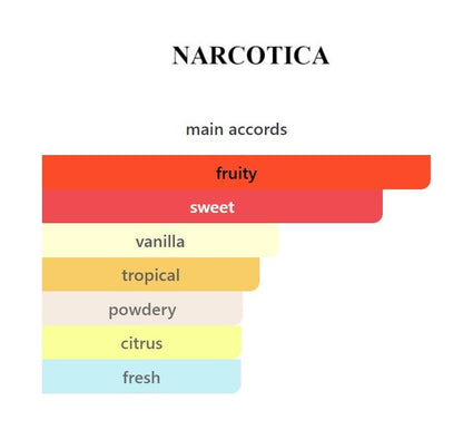 Narco Oasis - Decant / Sample