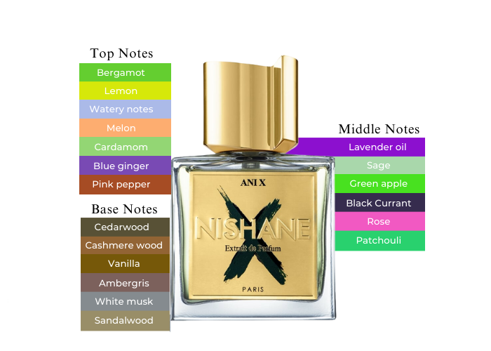 Ani X - Decant / Full Bottle