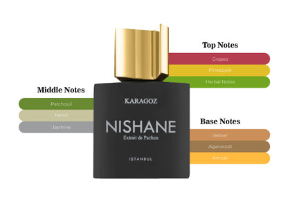 Karagoz by Nishane - Decant / Sample