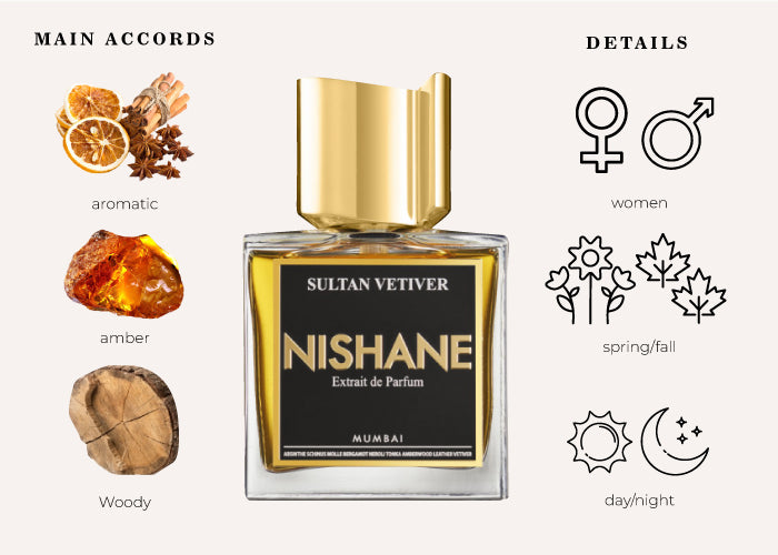 Sultan Vetiver by Nishane - Decant / Sample