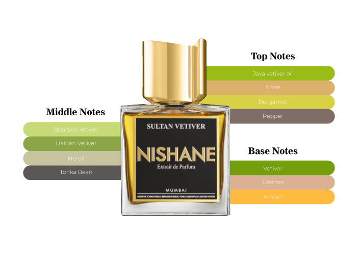 Sultan Vetiver by Nishane - Decant / Sample