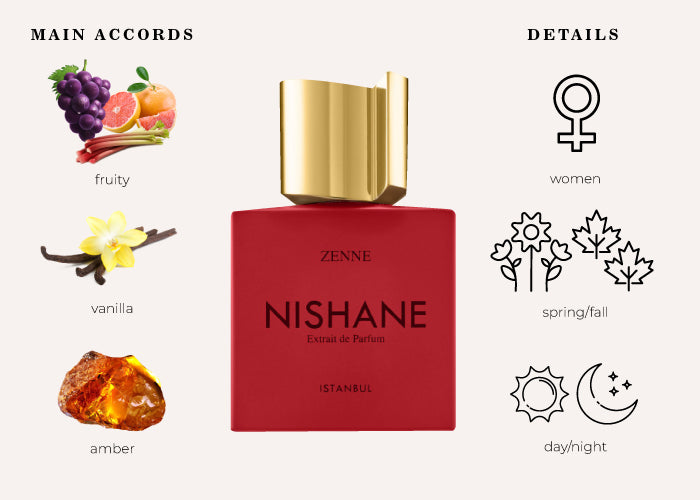 Zenne by Nishane - Decant / Sample