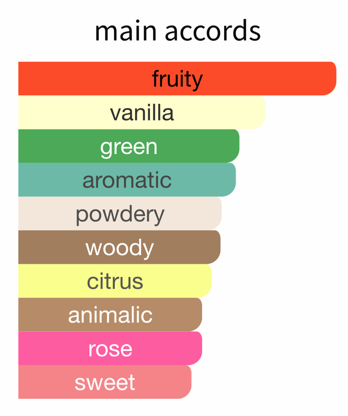 Zenne by Nishane - Decant / Sample