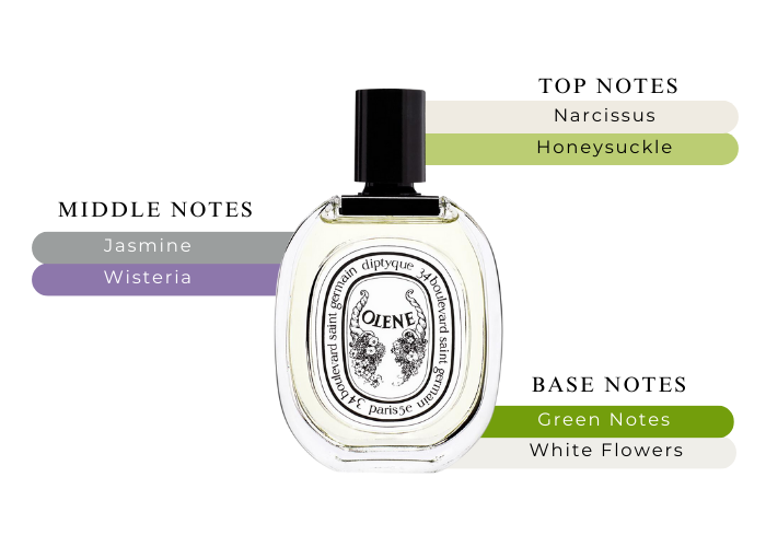 Olene by Diptyque – Decant
