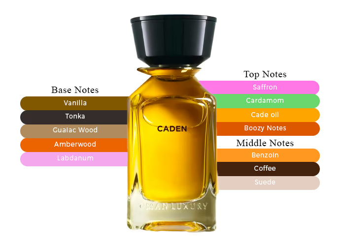 Caden - Decant / Full Bottle