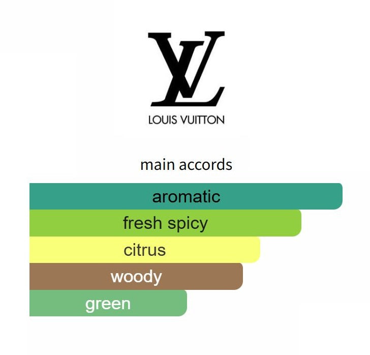 On The Beach by Louis Vuitton - Decant / Sample