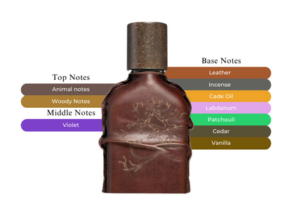 Cuoium by Orto Parisi -  Decant / Sample / Full Bottle