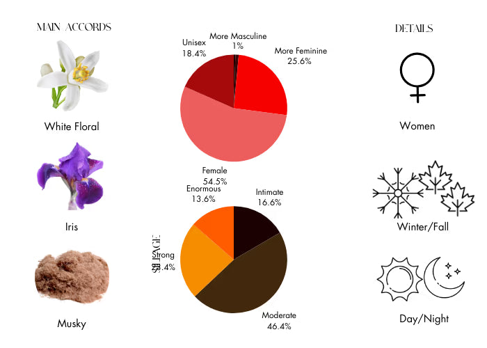 Athalia - Decant / Full Bottle