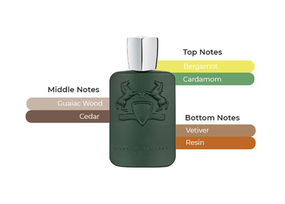 Byerley - Decant / Full Bottle