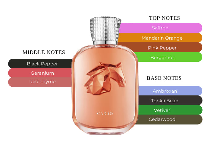 Carios - Decant / Full Bottle