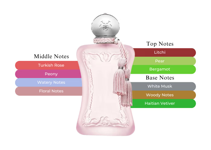 Delina La Rosee - Decant / Full Bottle
