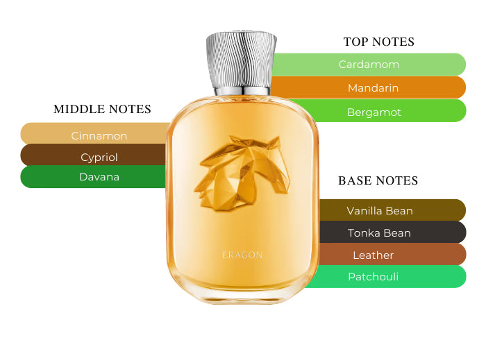 Eragon - Decant / Full Bottle