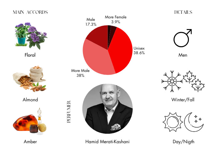 Galloway by Parfums de Marly - Decant / Sample