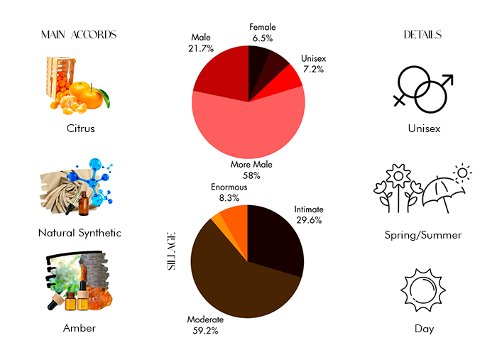 Greenley - Decant / Full Bottle