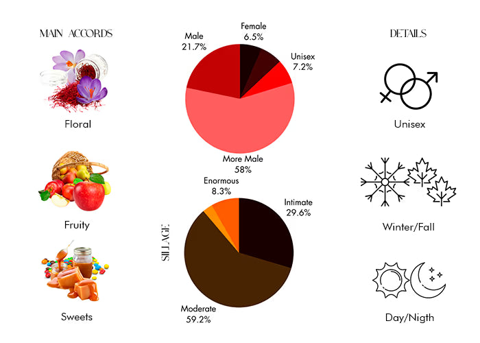 Habdan - Decant / Full Bottle