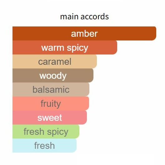 Habdan - Decant / Full Bottle