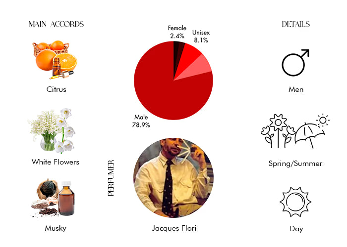 Ispazon by Parfums de Marly - Decant / Sample