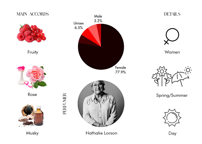 Meliora by Parfums de Marly - Decant / Sample