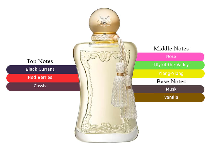 Meliora by Parfums de Marly - Decant / Sample