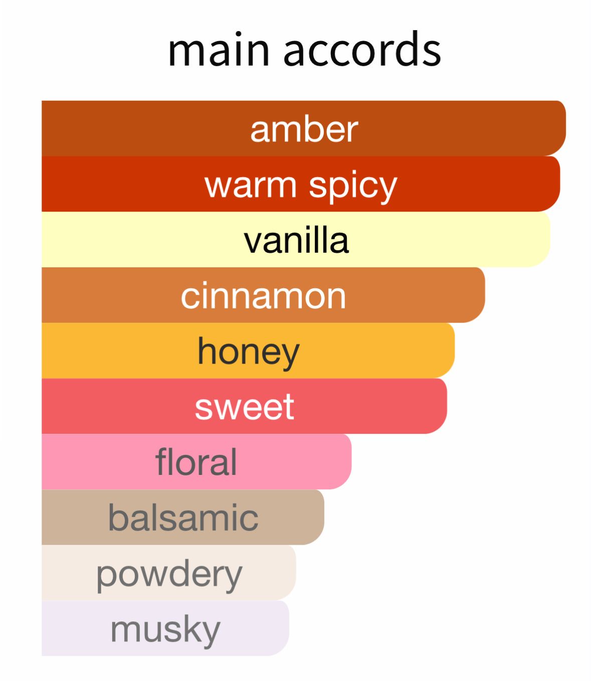 Oajan - Decant / Full Bottle