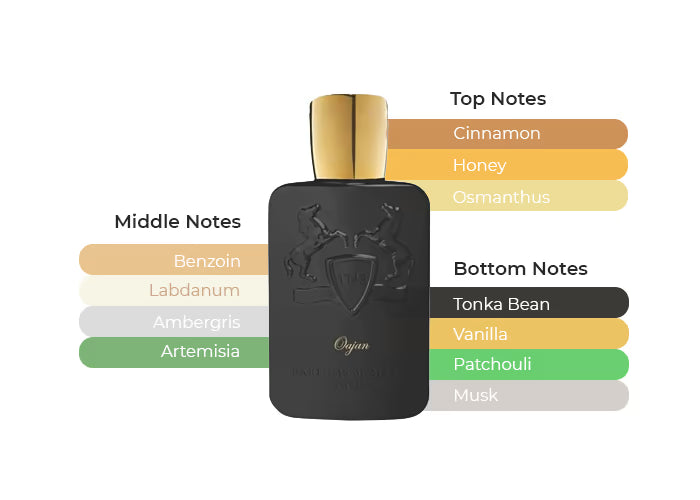 Oajan by Parfums de Marly - Decant / Sample