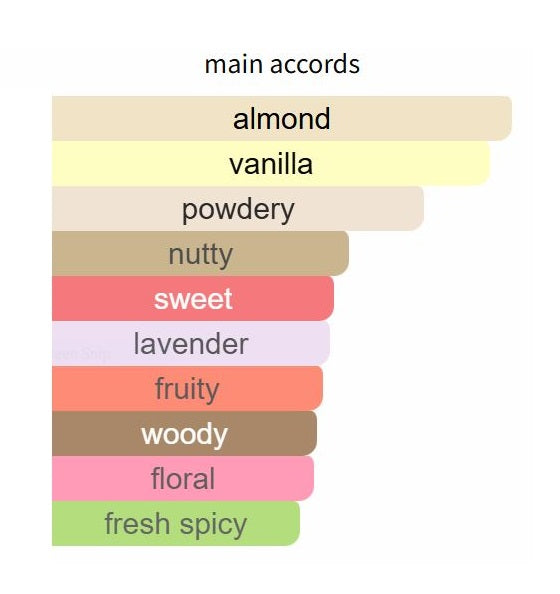 Pegasus - Decant / Full Bottle