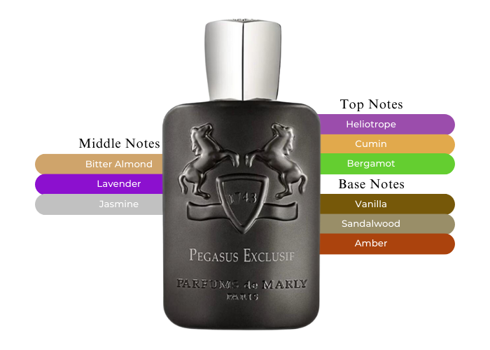 Pegasus Exclusif - Decant / Full Bottle