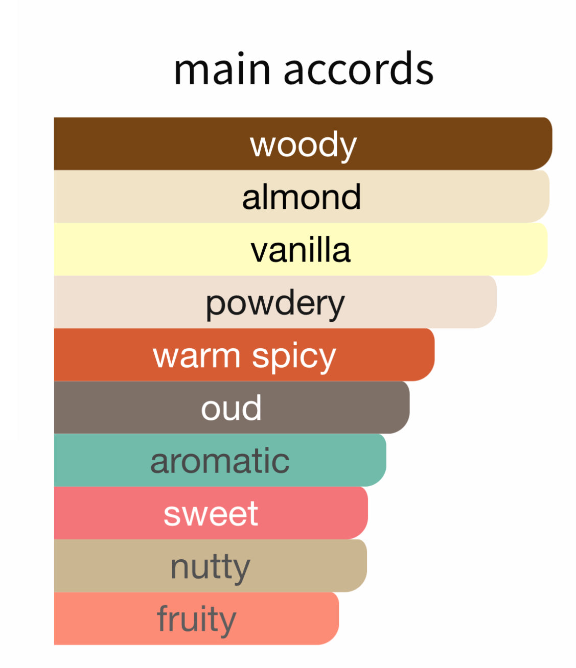 Pegasus Exclusif - Decant / Full Bottle