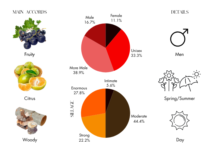 Perseus - Decant / Full Bottle