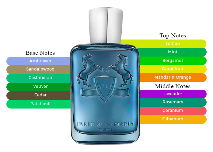 Sedley - Decant / Full Bottle