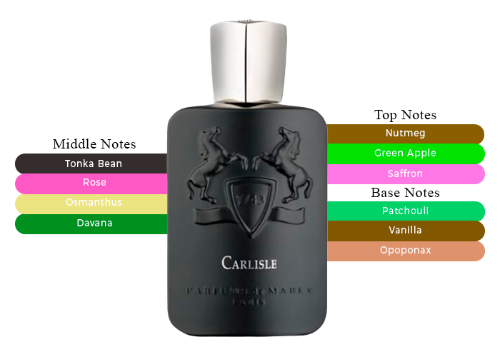 Carlisle by Parfums de Marly - Decant / Sample