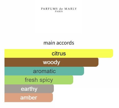 Perseus by Parfums de Marly - Decant / Sample