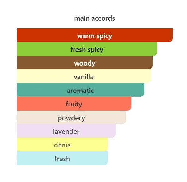 Layton - Decant / Full Bottle