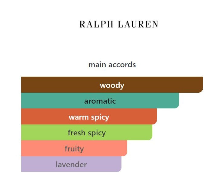 Ralph's Club New York Parfum - Decant / Sample