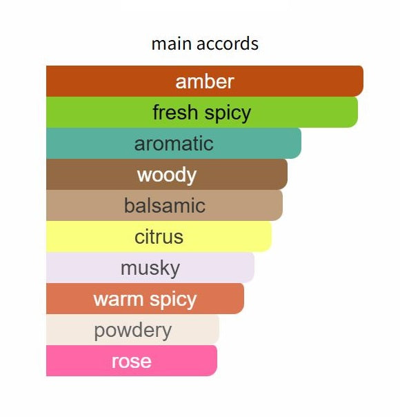 Paradigme by Prada - Decant / Sample