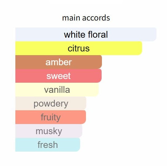 Paradoxe EDP by Prada - Decant / Sample