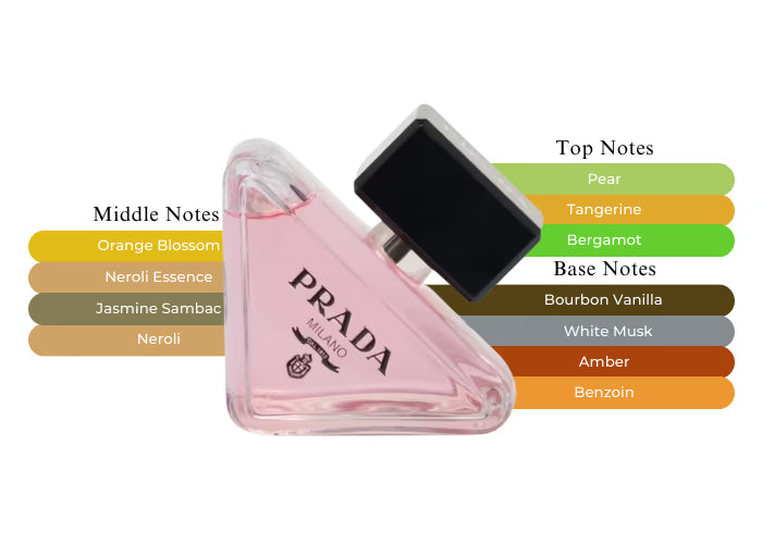 Paradoxe EDP by Prada - Decant / Sample