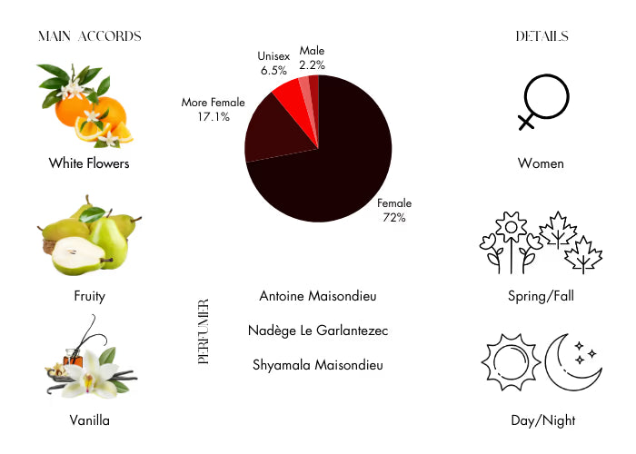 Paradoxe EDP by Prada - Decant / Sample