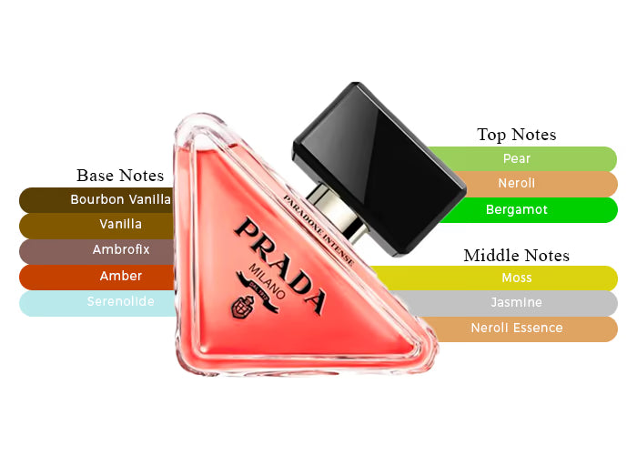 Paradoxe Intense by Prada - Decant / Sample