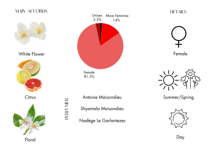 Paradoxe Virtual Flower by Prada - Decant / Sample